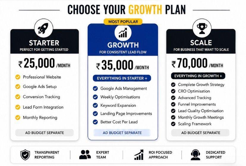digital marketing agency in Janakpuri