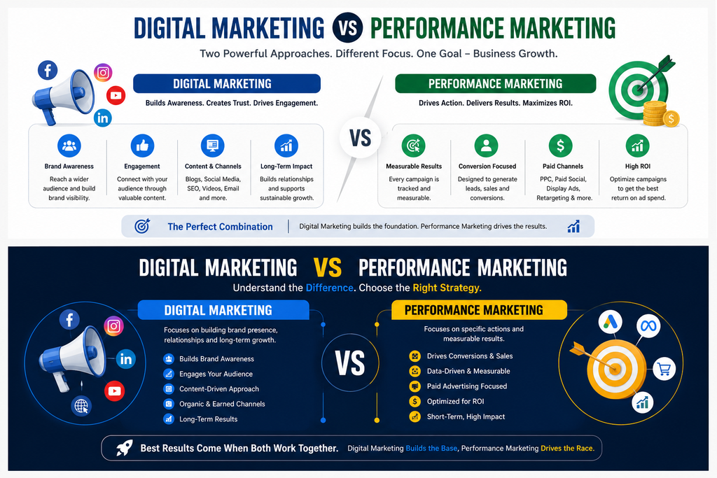 digital marketing agency in Janakpuri
