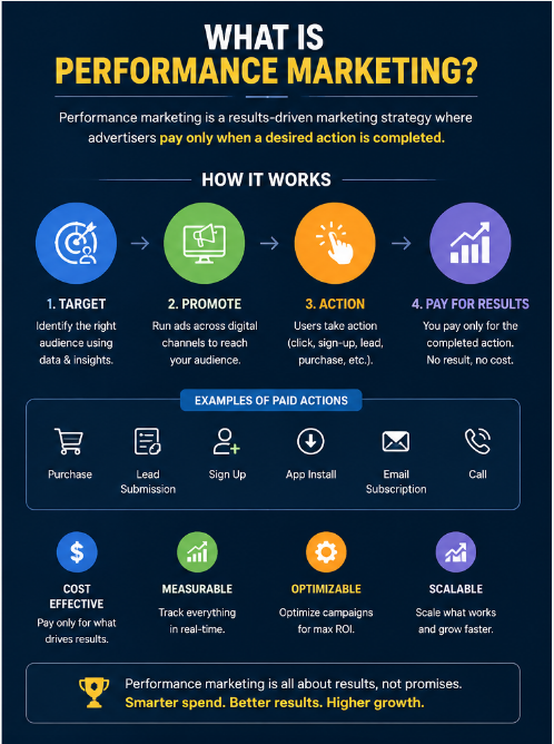 digital marketing agency in Janakpuri