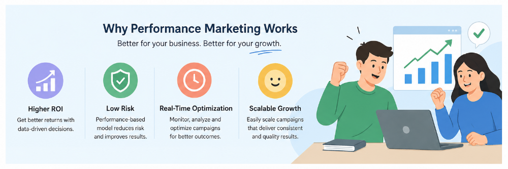 What Are the Benefits of Performance Marketing? A Practical Guide for Growth-Focused Brands